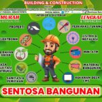 Sentosa Toko Bahan Bangunan di Ngabang Kalimantan Barat